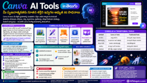 Canva AI Tools in Telugu – డిజైన్ మరియు కంటెంట్ క్రియేషన్‌లో కొత్త విప్లవం