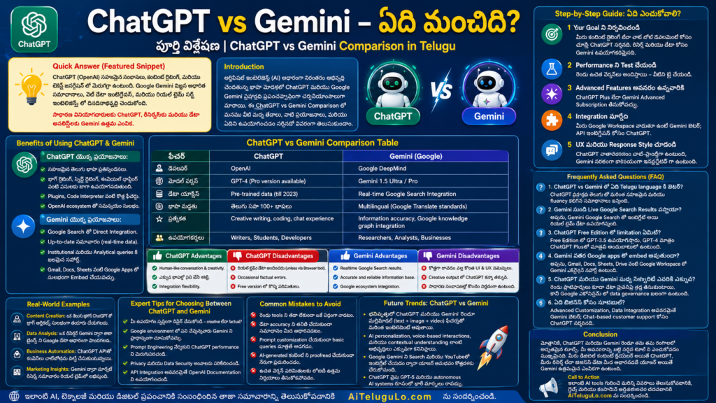 ChatGPT vs Gemini – ఏది మంచిది పూర్తి విశ్లేషణ ChatGPT vs Gemini Comparison in Telugu