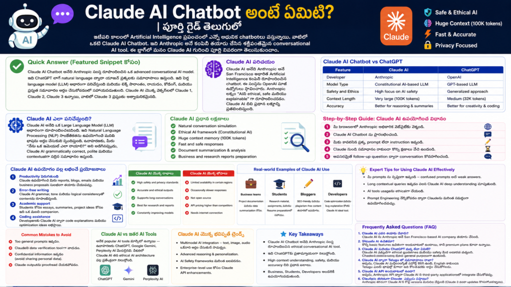 Claude AI Chatbot అంటే ఏమిటి పూర్తి గైడ్ తెలుగులో