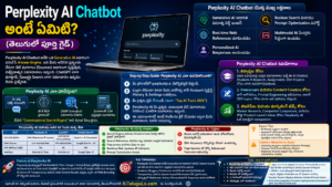 Perplexity AI Chatbot అంటే ఏమిటి పూర్తి తెలుగు గైడ్ AiTeluguLo.com