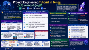 Prompt Engineering Tutorial in Telugu – ప్రాంప్ట్ ఇంజినీరింగ్ పూర్తి గైడ్